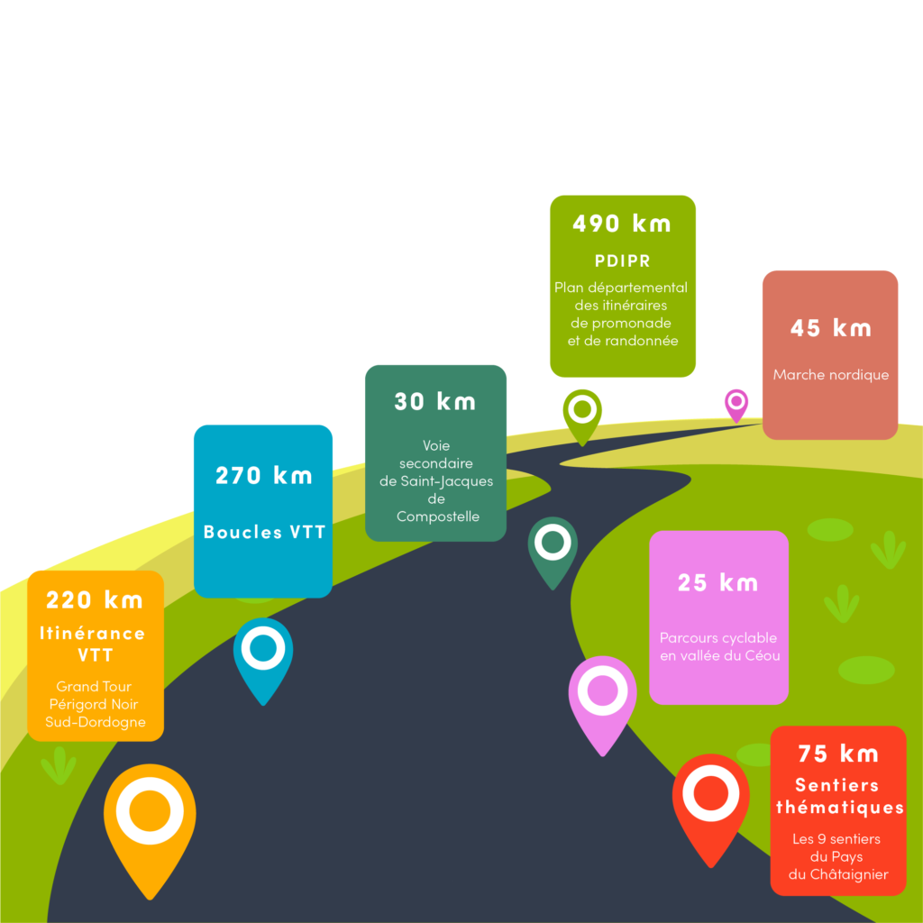 chemin infographie Communauté de Communes Domme Villefranche du