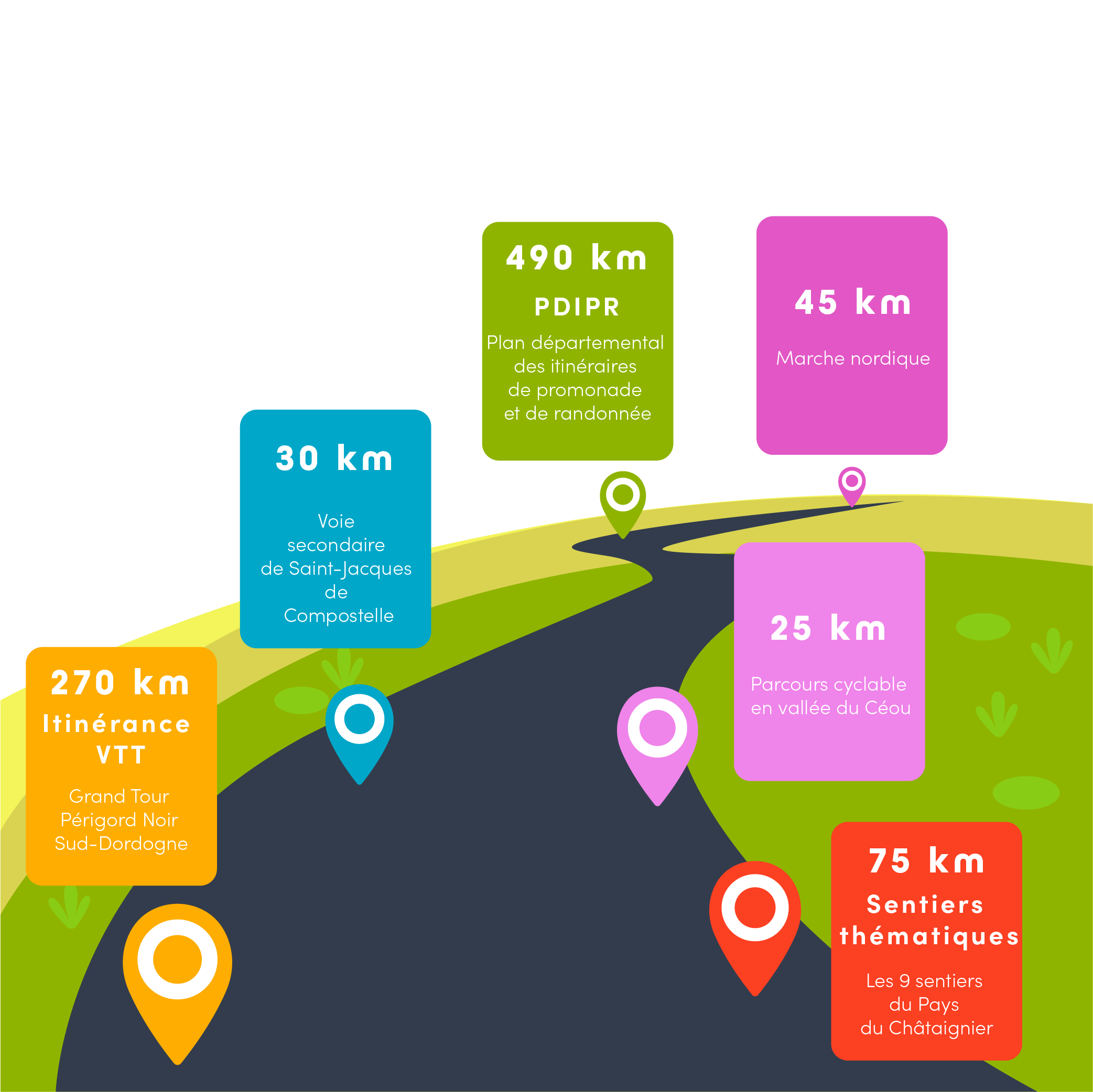 chemin infographie Communauté de Communes Domme Villefranche du